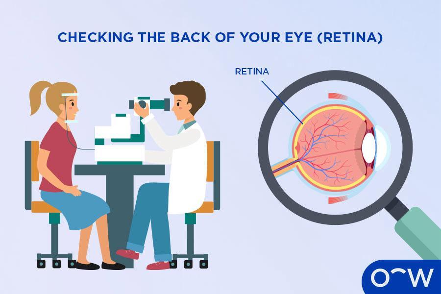 Retina Evaluation