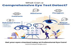 Comprehensive Eye Evaluation